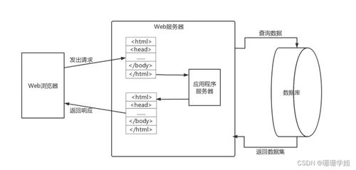 SpringBoot框架下的喜樂咖啡廳計(jì)算機(jī)系統(tǒng)服務(wù)設(shè)計(jì)與實(shí)現(xiàn)